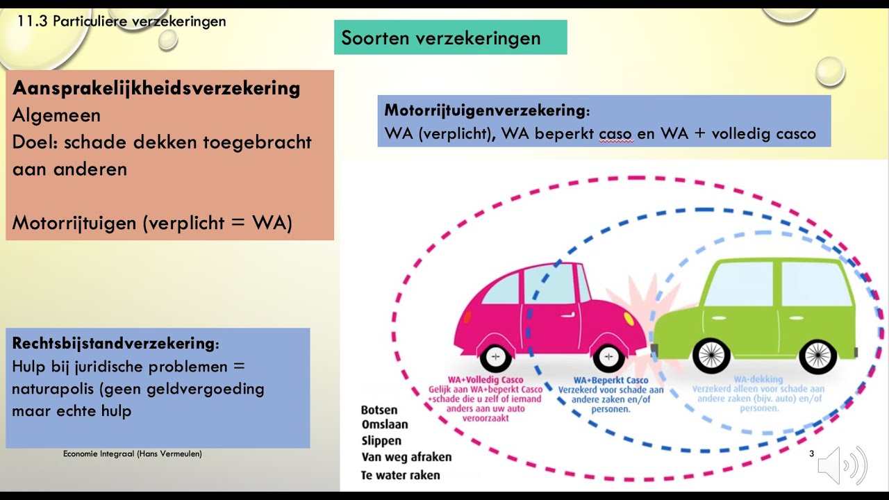162. Particuliere verzekeringen H11-3