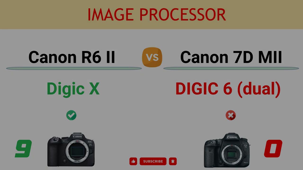 Canon R6 II vs Canon 7D MII Comparison: 28 Reasons to buy the R6 II and 6 Reasons to buy the 7D MII
