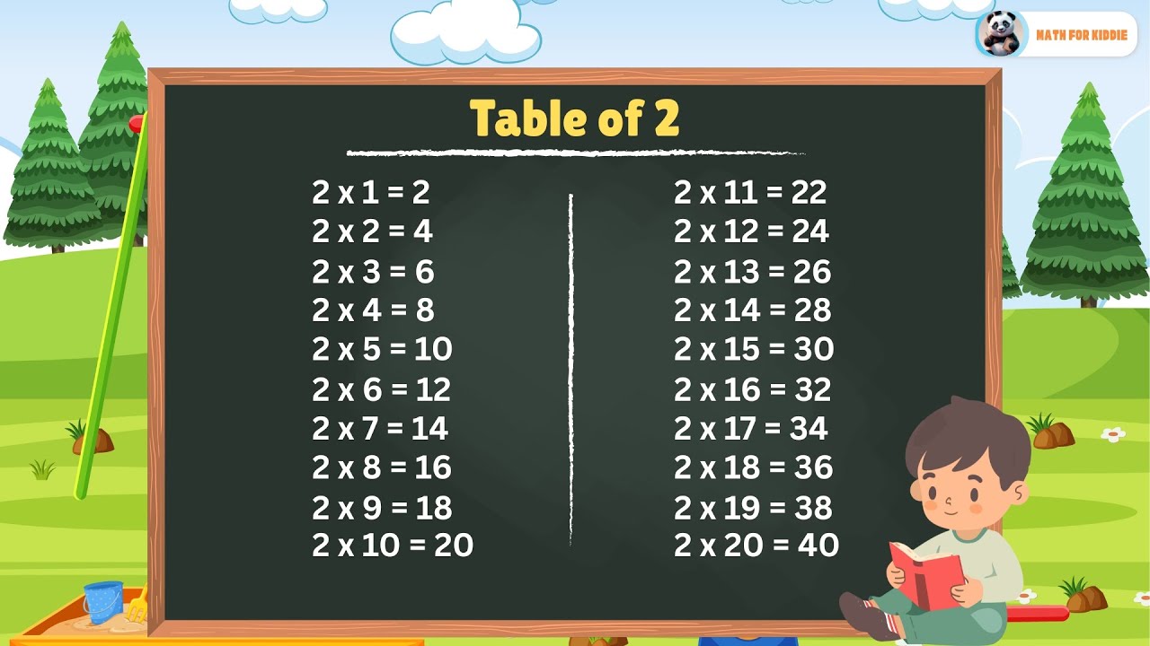 2 Times Table - Learn Multiplication by 2 (1 to 20) for Kids