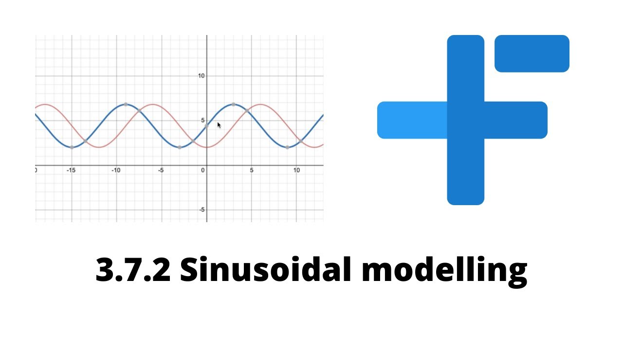 3.7.2 Sinusoidal modelling | IB math AA | Mr. Flynn IB