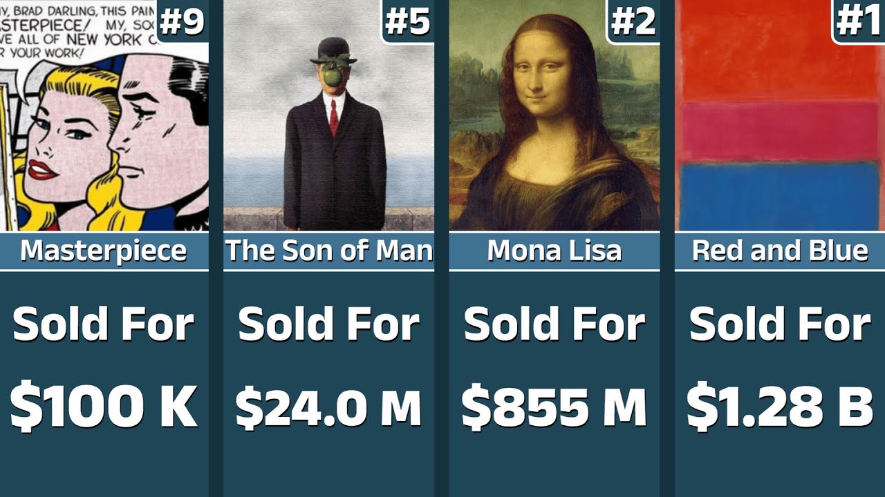 The Most Expensive Paintings of the World | Comparison
