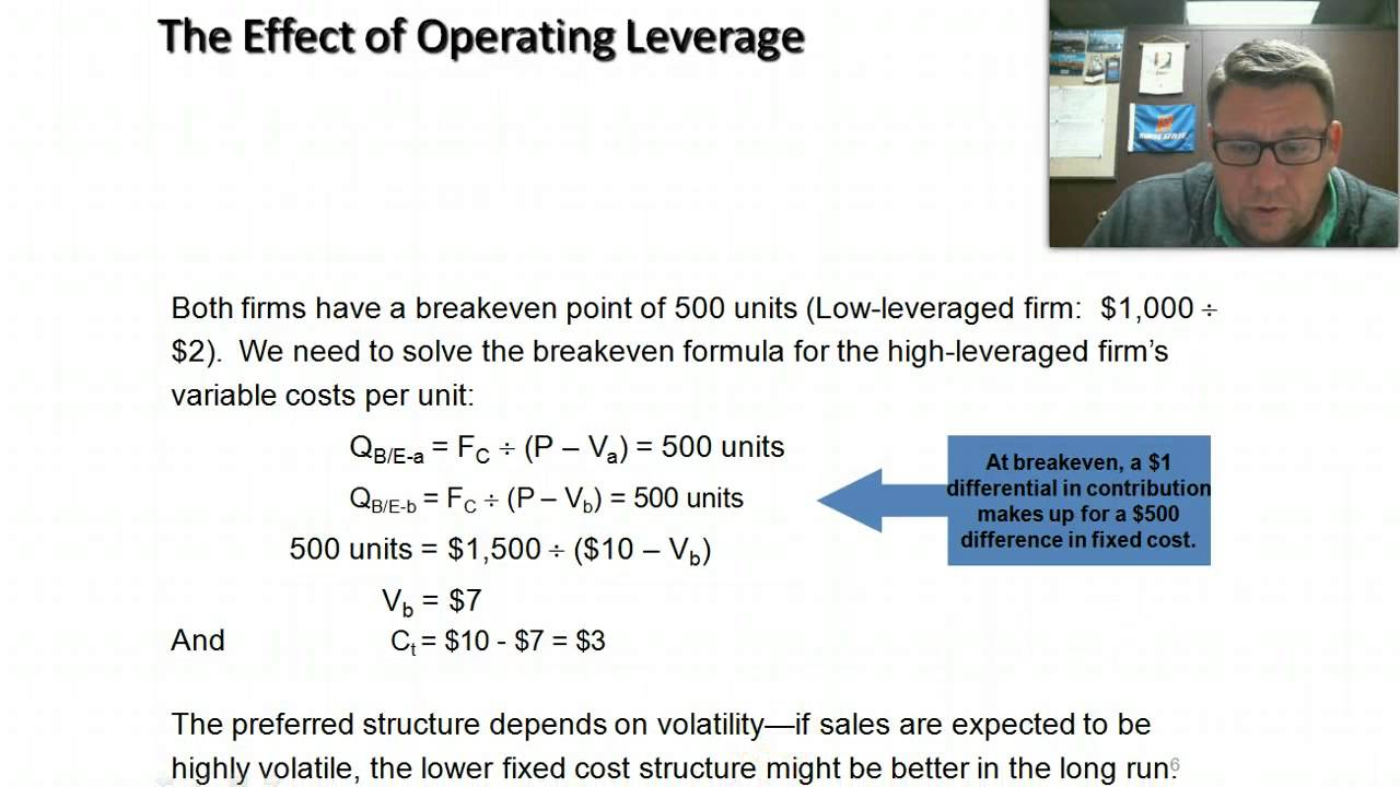 FN300 Part 4 Operating Leverage