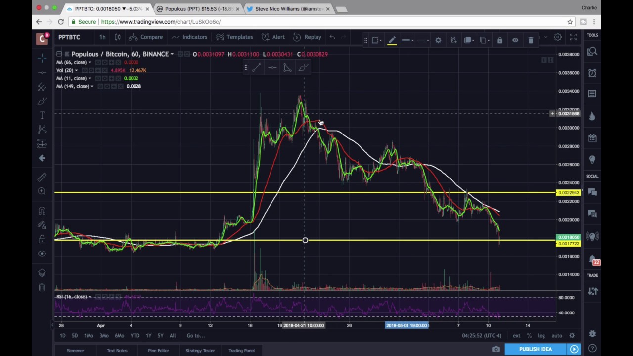 PPT Populous Price Prediction