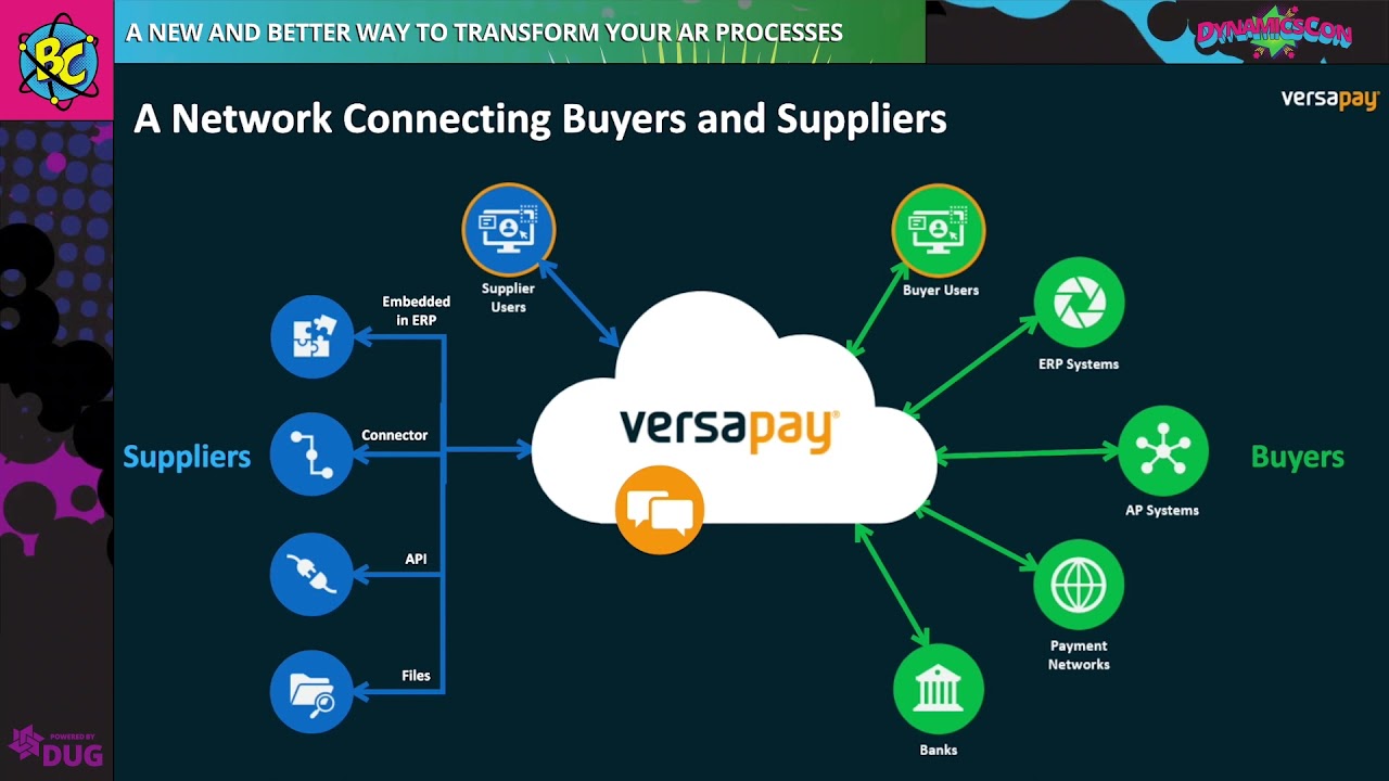 A New and Better Way to Transform Your AR Processes Presented by Versapay