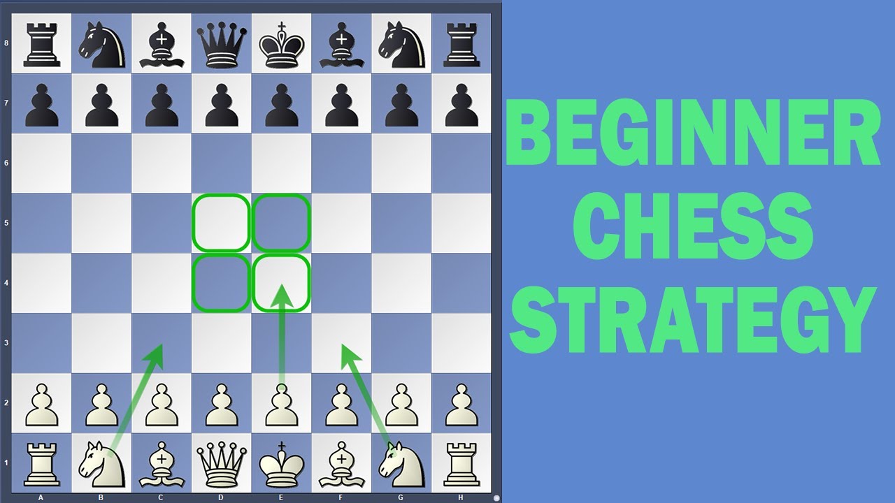 Chess Strategy For Beginners
