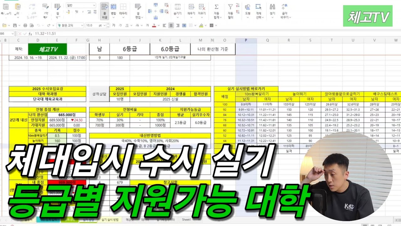 2025 체대입시 수시 실기전형 내신 등급별 지원대학의 이해 (심화편)