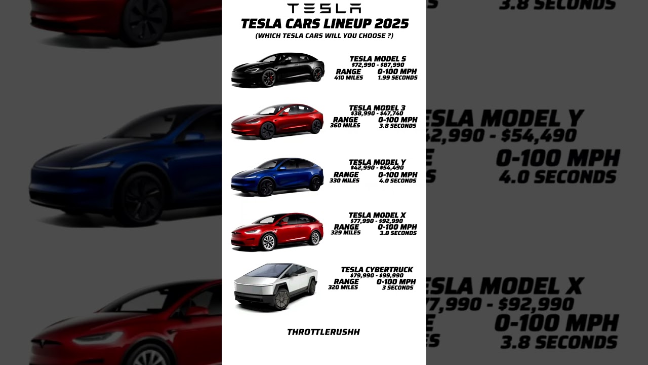 TESLA CARS LINEUP 2025 PRICE LIST#tesla #teslamodel3 #cybertruck #teslamodels #teslamodely #elonmusk
