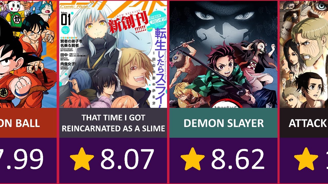 Top 100 Highest Rated Shounen Anime Series of All Time