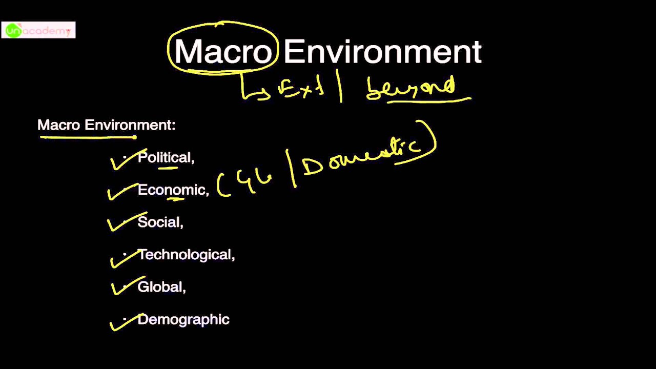 CA IPCC Online Class: Strategic management Chapter 1- Business Environment Part 1.2