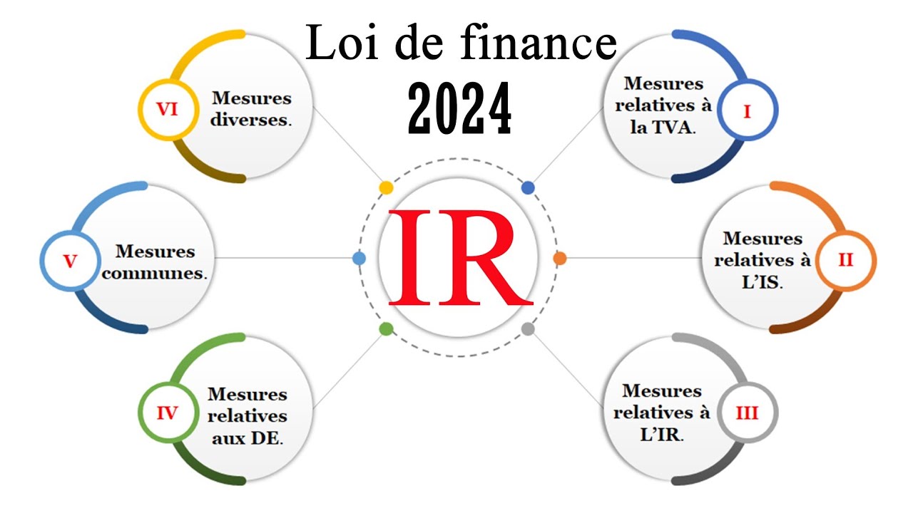 les changements fiscales relative à l'IR / loi de finance 2024