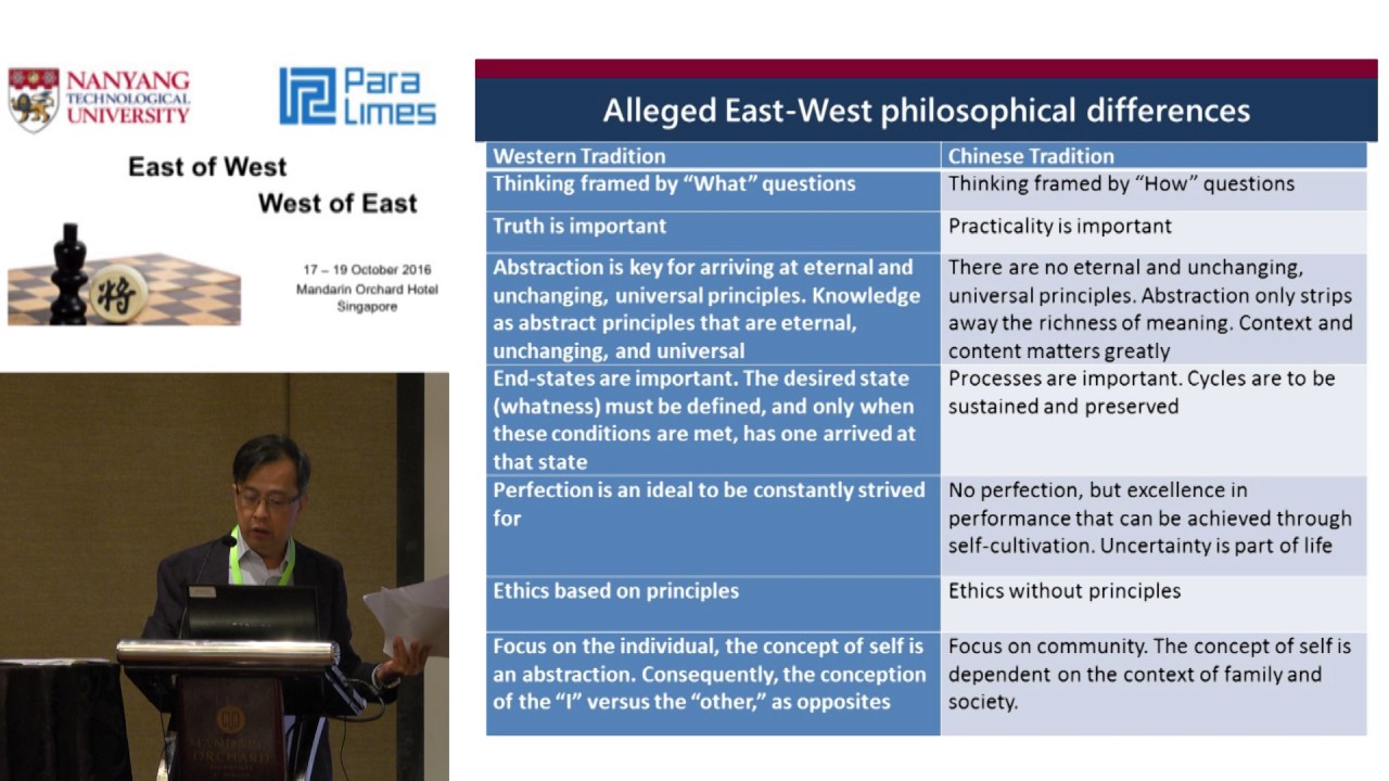 Conference: East of West, West of East - Alan Chan