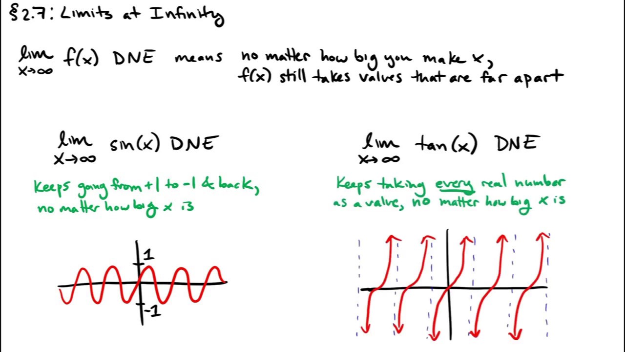Limits Involving Infinity - Video 1 - Definition of Limits at Infinity