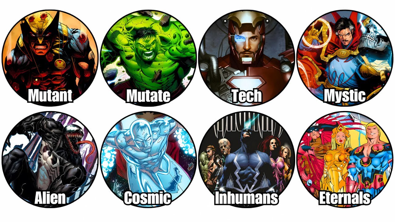 Every Marvel Power Class Explained in 13 Minutes