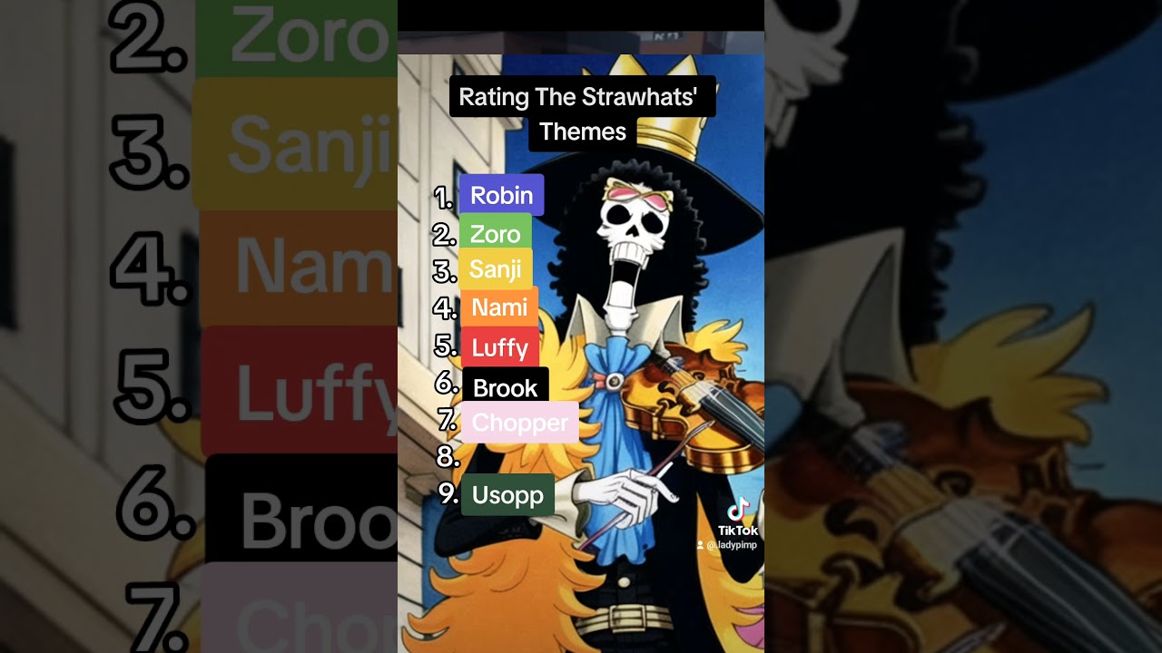 Rating Strawhat Themes