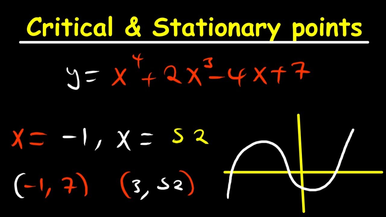 Critical points & Stationary points