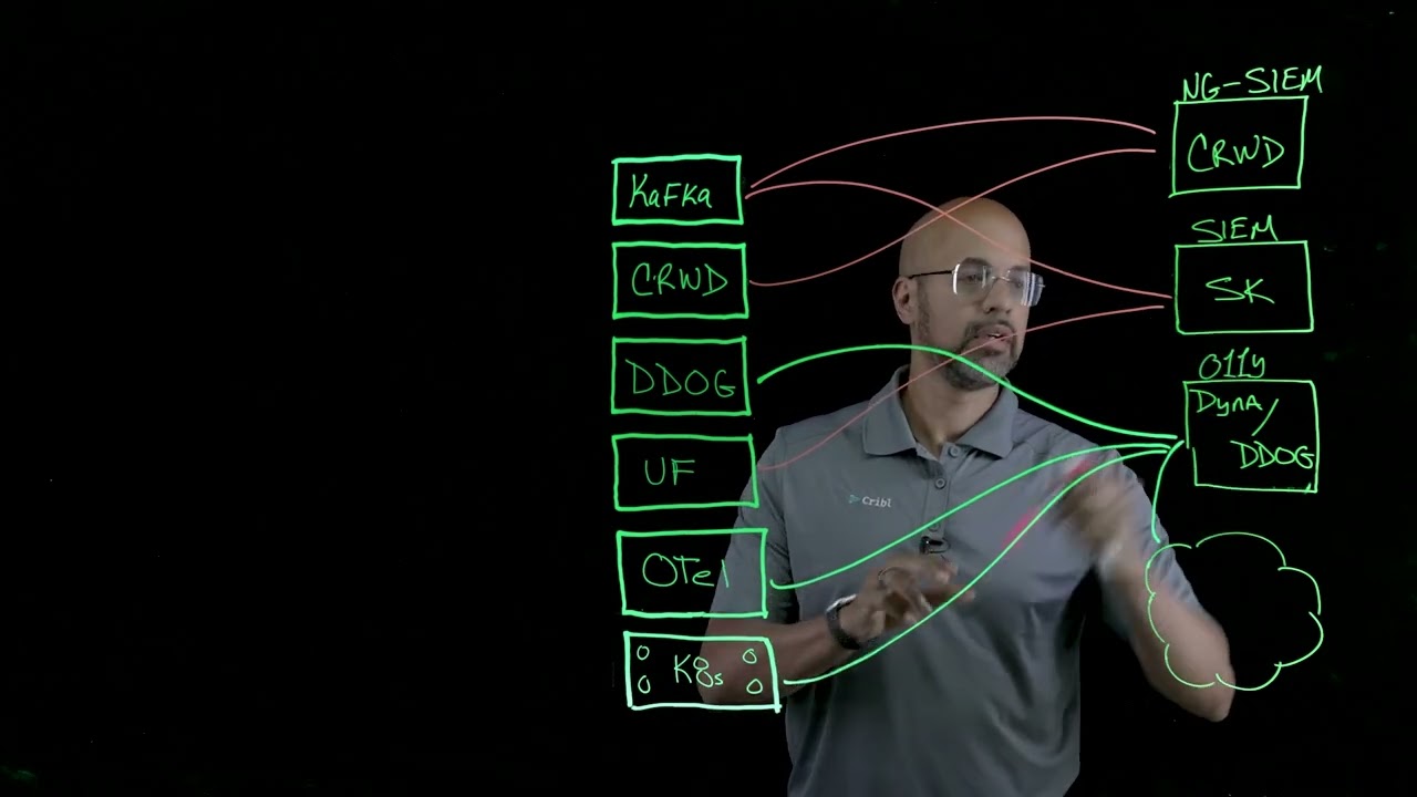 Is Your Telemetry Data Strategy Ready for the Next Decade?