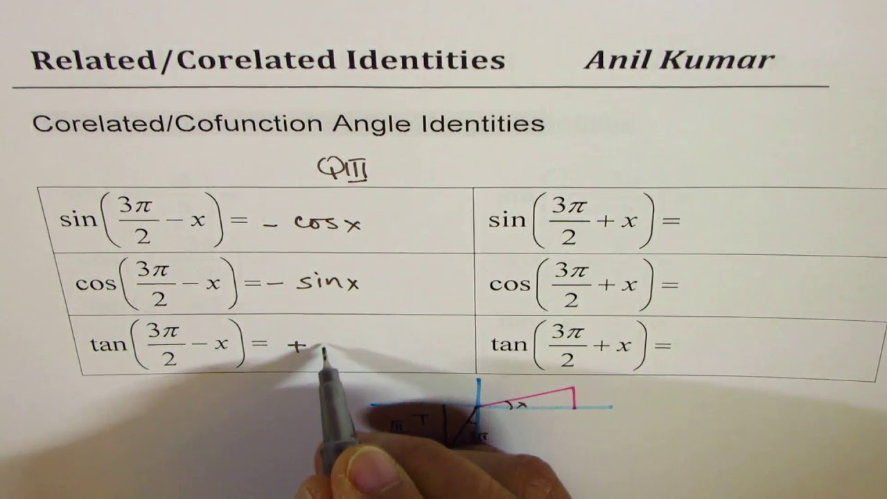 Corelated Cofunction Related Angle Identities Trig Functions IMPORTANT Concept