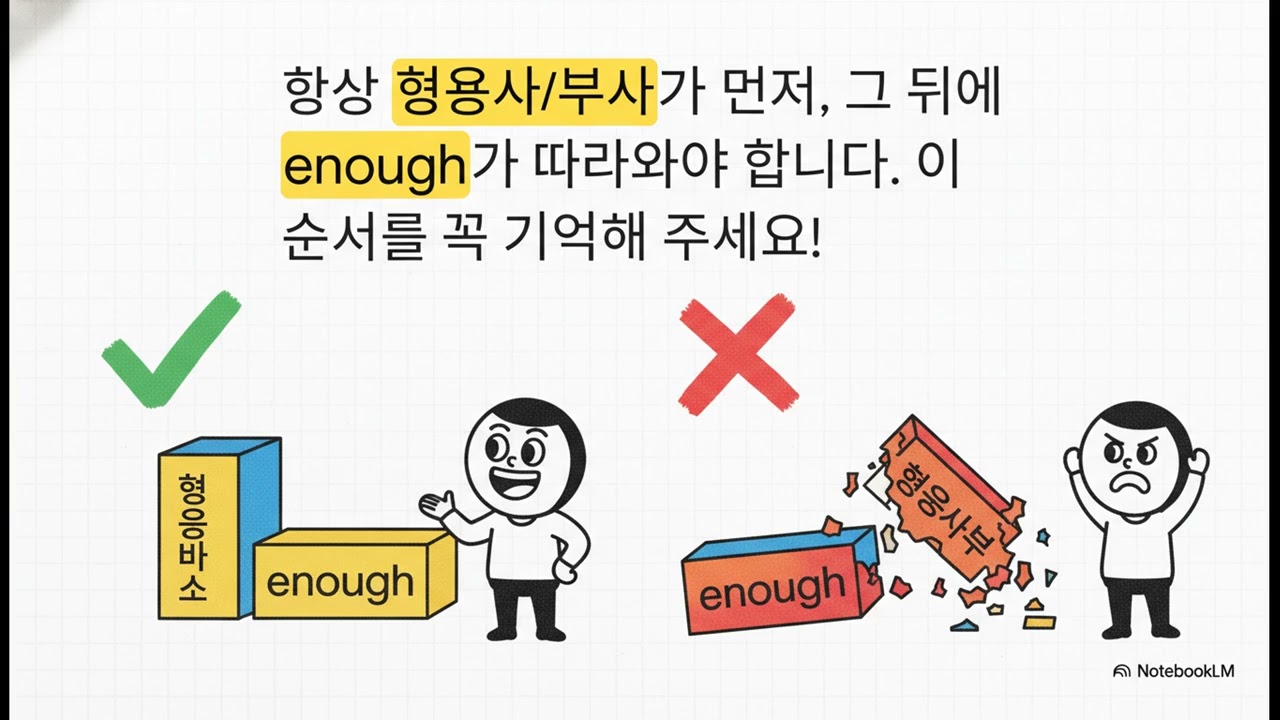 UNIT39 부사적 역할 3  주요 구문