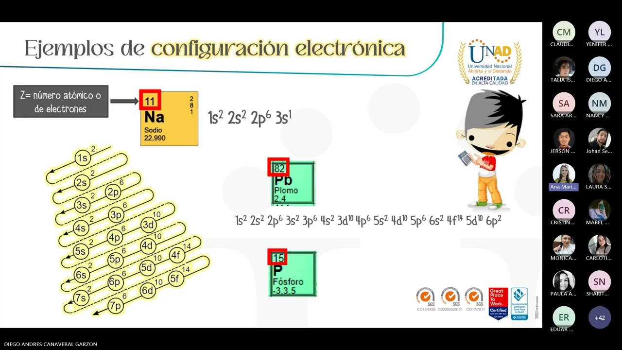 CIPAS TAREA 2 - EJERCICIO 2 - PROPIEDADES PERIÓDICAS- QUÍMICA GENERAL 🧪