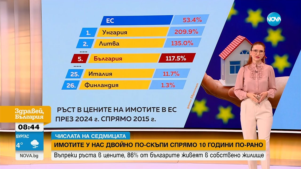 Как се промениха цените на имотите у нас за последните 10 години?