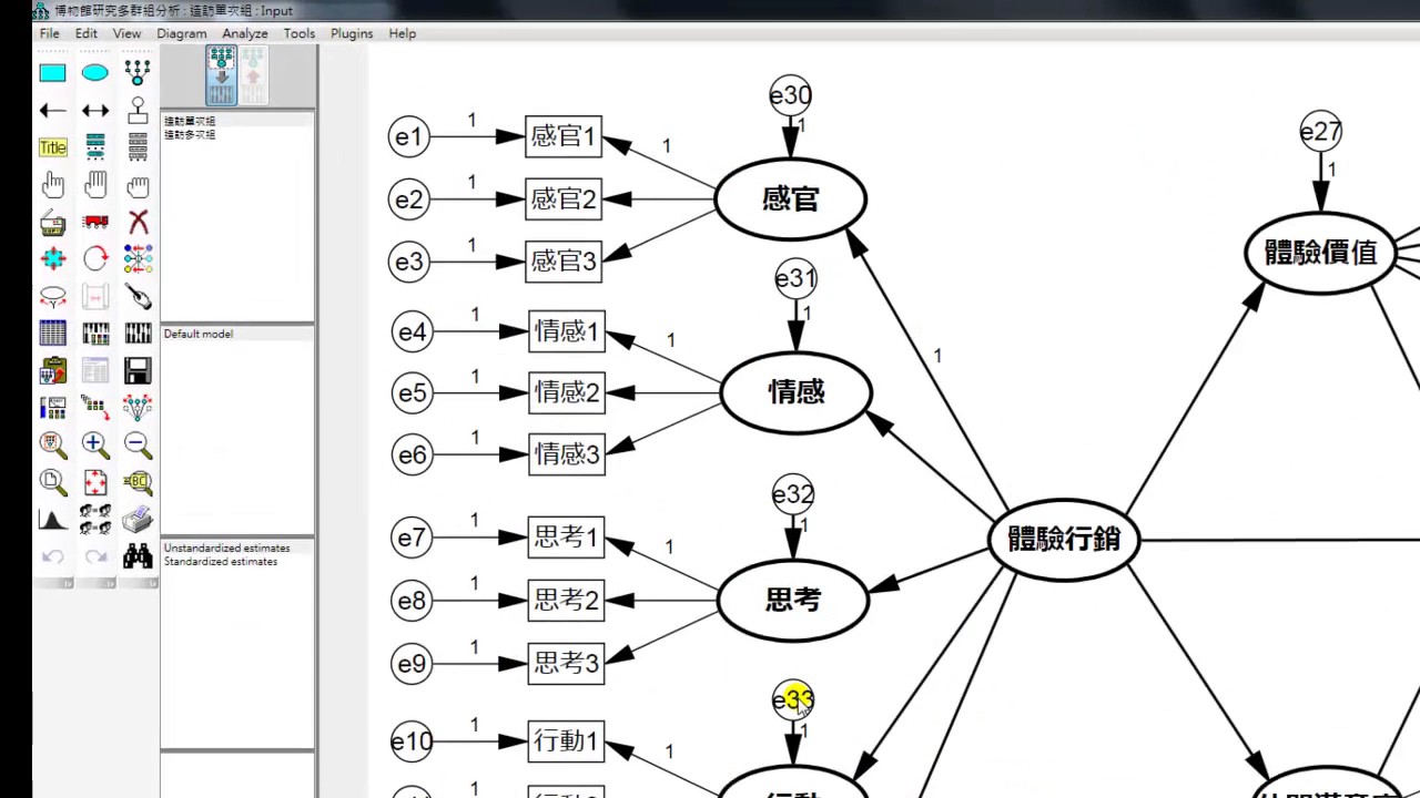 一夜。統計學：如何在AMOS進行多群組比較分析