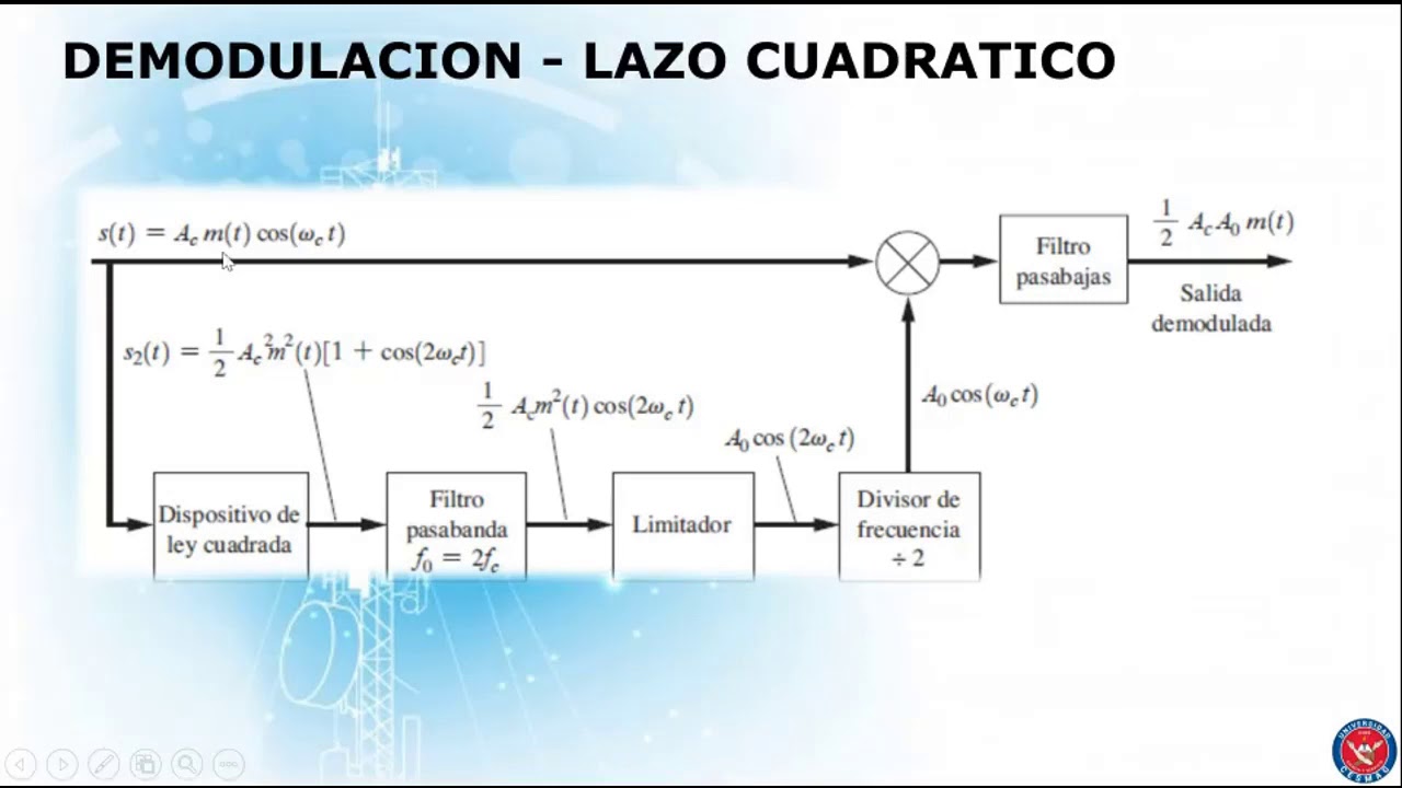 Modulacion AM DSB  LSB