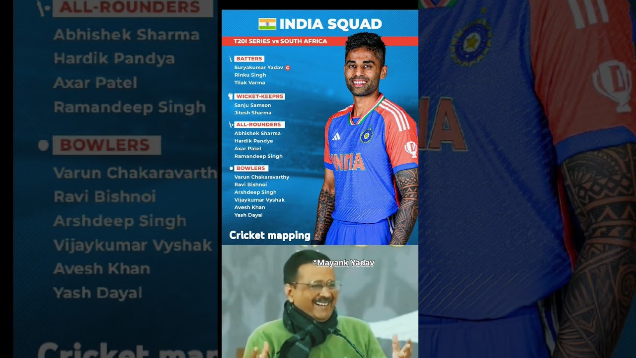 T20 squad of india for South Africa || T20 cricket || #t20 #t20cricket #cricketshorts #india #shorts
