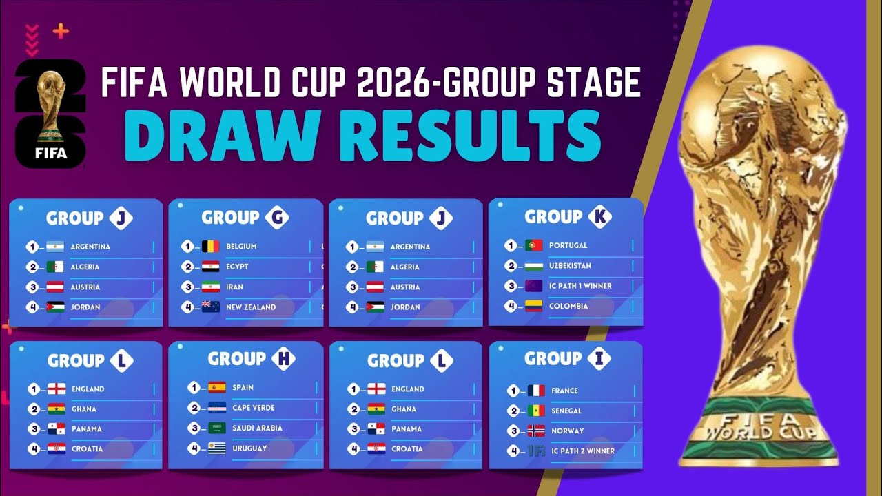 🔴FIFA World Cup 2026 Draw Results || Group Stage of Fifa World Cup Part 2