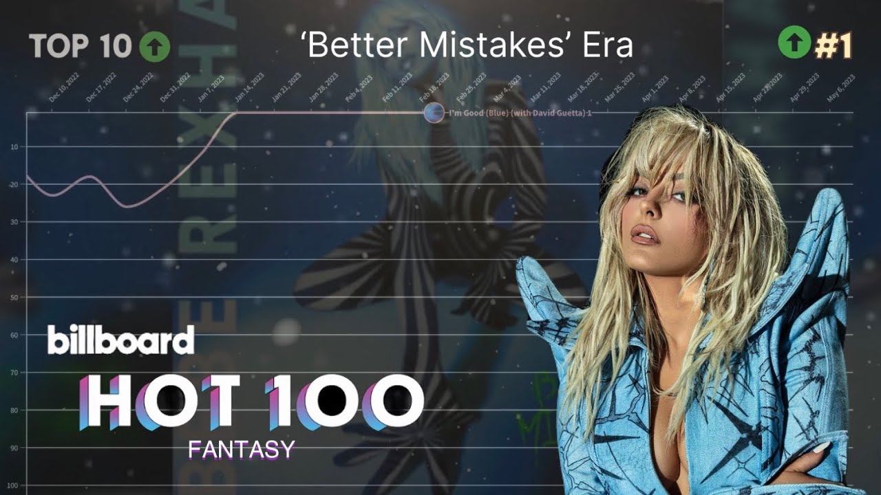 BEBE REXHA | Billboard Hot 100 Fantasy Chart History | 2013-2026 |