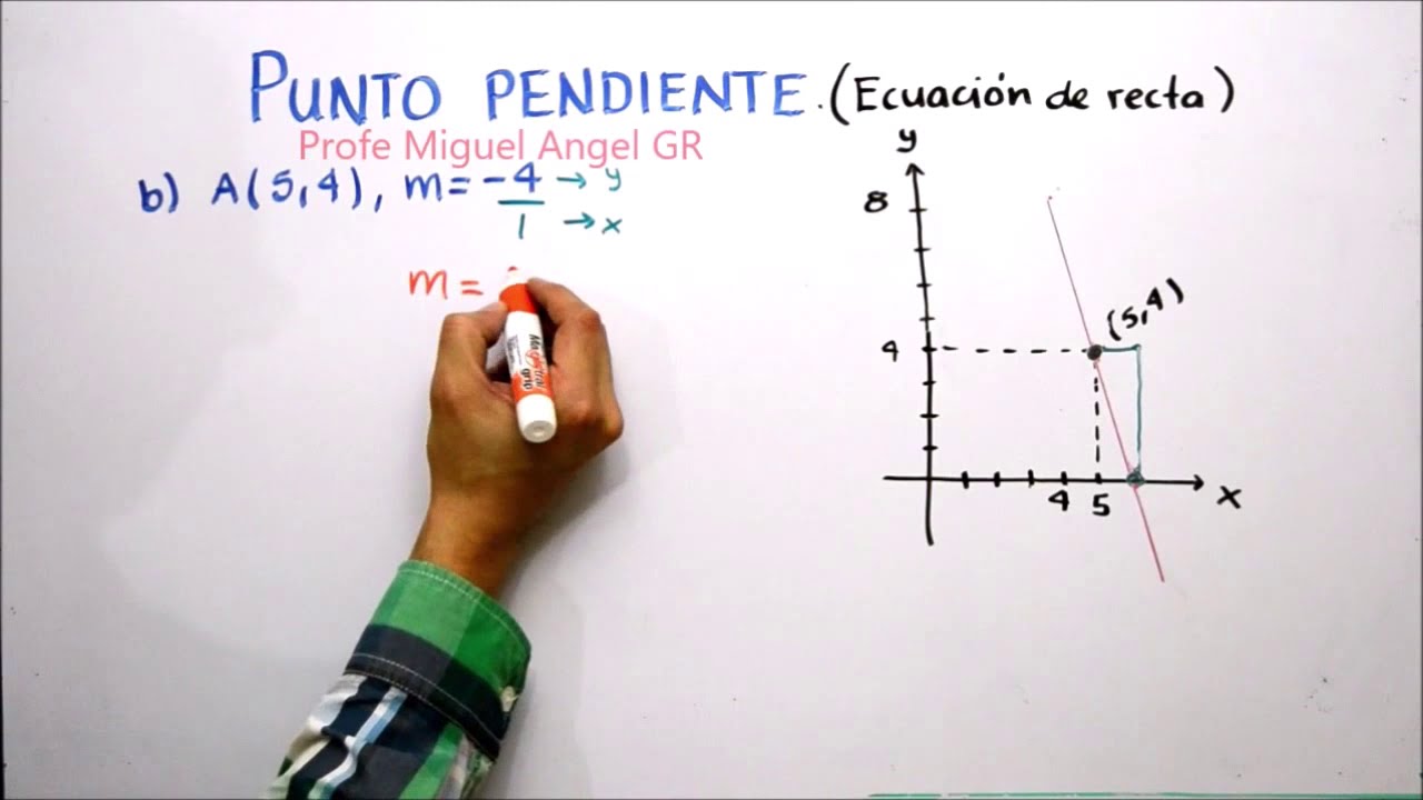 B2.14 Punto - pendiente. Fórmula, ecuaciones y gráfica.