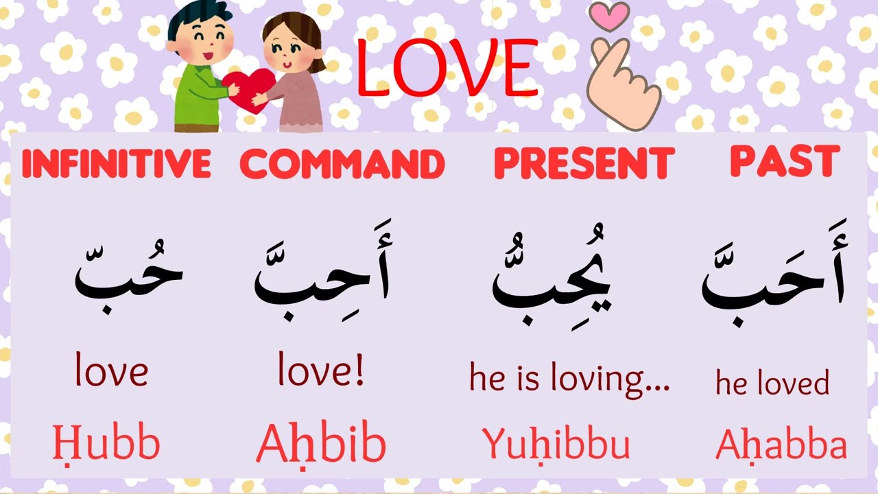 200 essential Arabic Verbs in 26 minutes! (Traditional arabic - Full Course!)