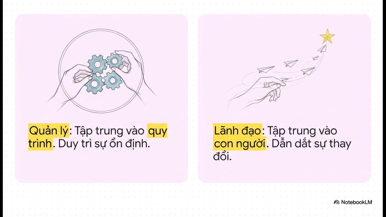 PHẦN (V):LÃNH ĐẠO TỈNH THỨC GIỮA TÂM BÃO•CONSCIOUS LEADERSHIP IN THE EYE OF THE STORM|TOT WEALTH MAP