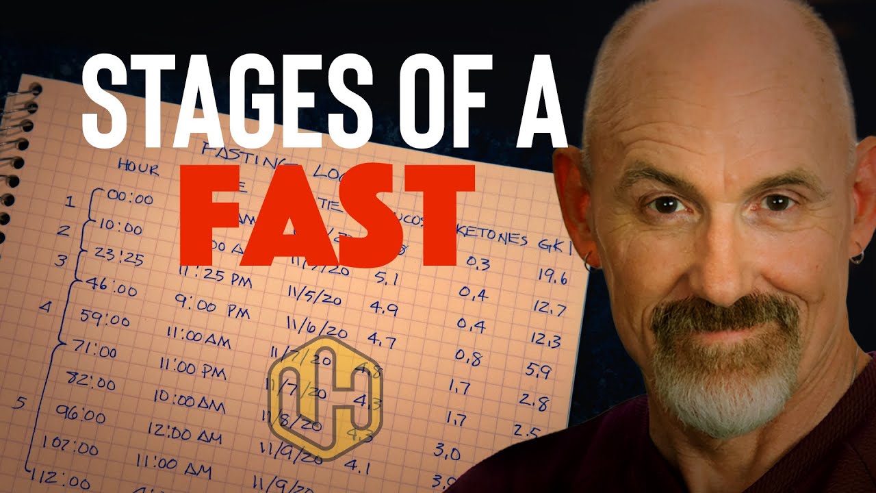 BECOME AN EXPERT ON FASTING: A Comprehensive Guide | Balancing AMPK & mTOR  Pt. 3