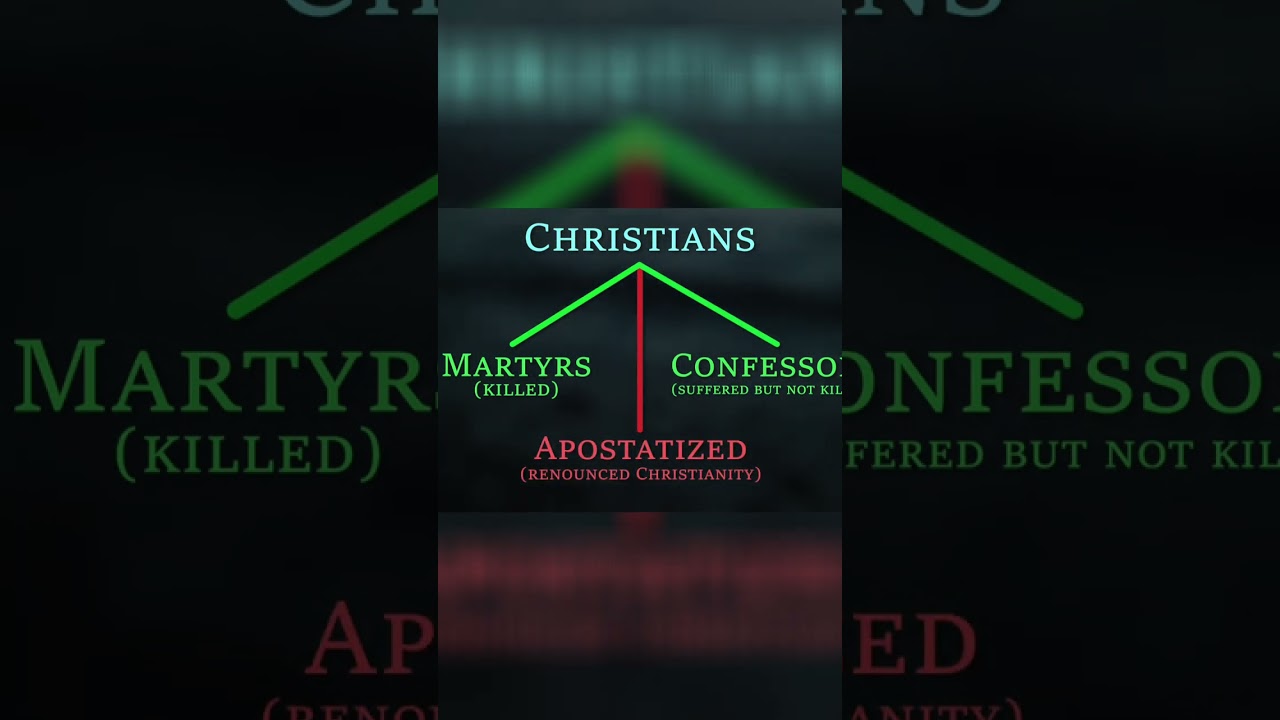 How Thousands of Christians Died: Persecution & Martyrdom #shorts