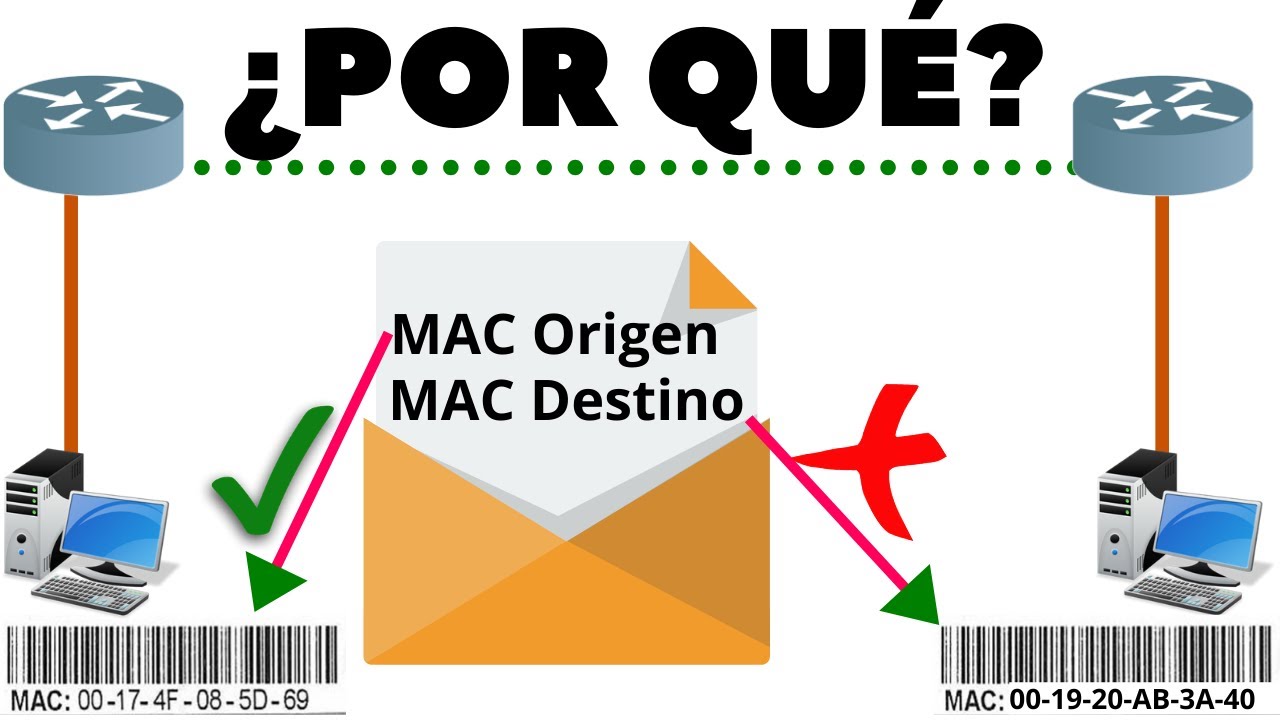 Las MAC origen y destino de un mensaje pueden cambiar - Mira CÓMO!