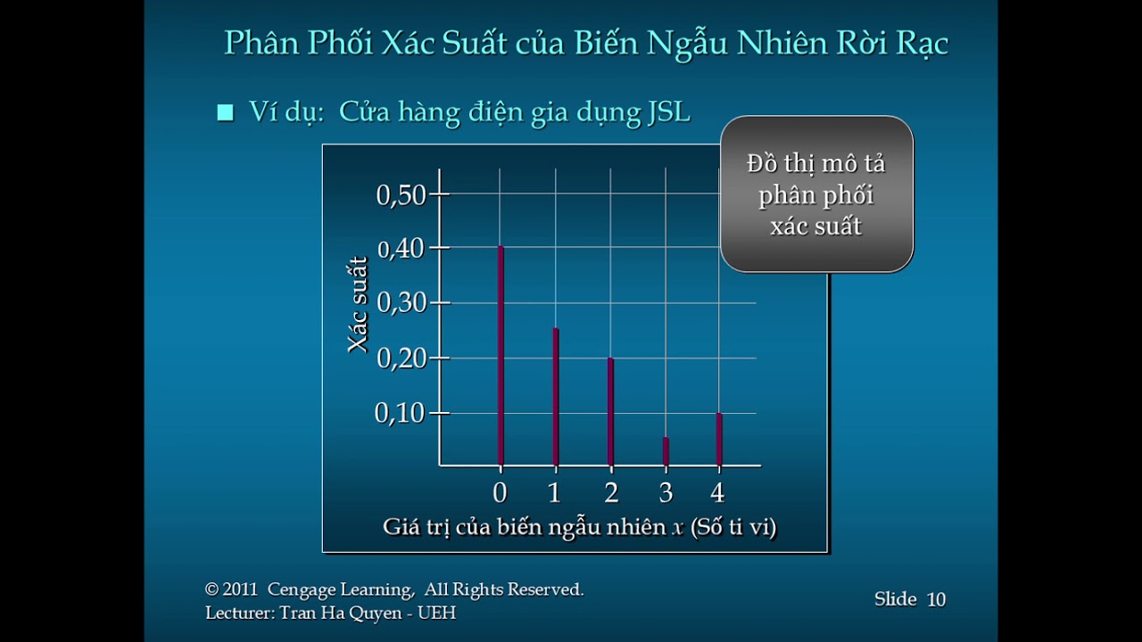 Thống kê ứng dụng - Chương 5 Phân phối xác suất của biến ngẫu nhiên rời rạc