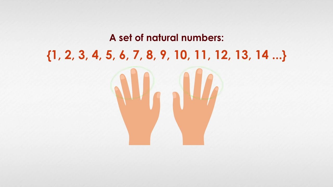 Natural Numbers | Definition and Examples