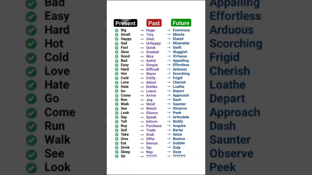 #englishgrammar