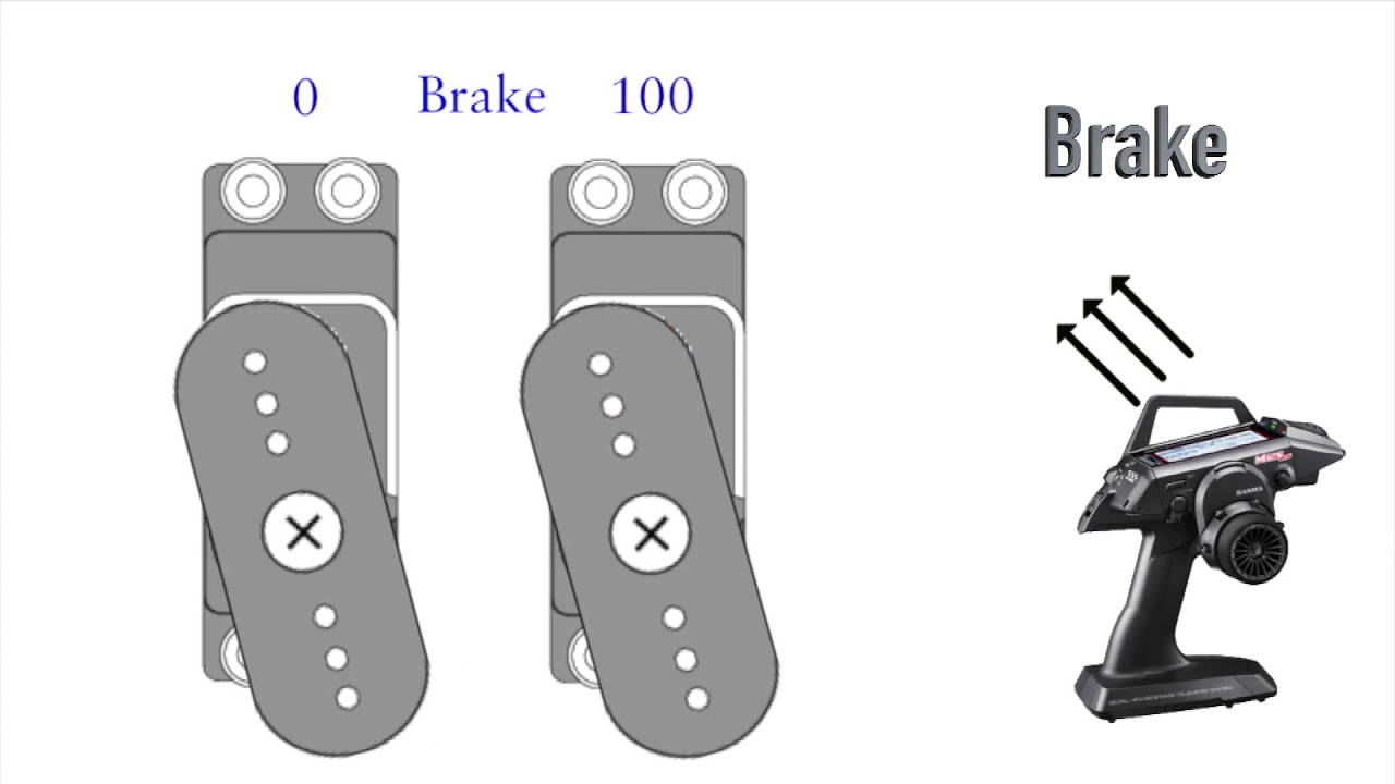 PGS Setting Function Explanation