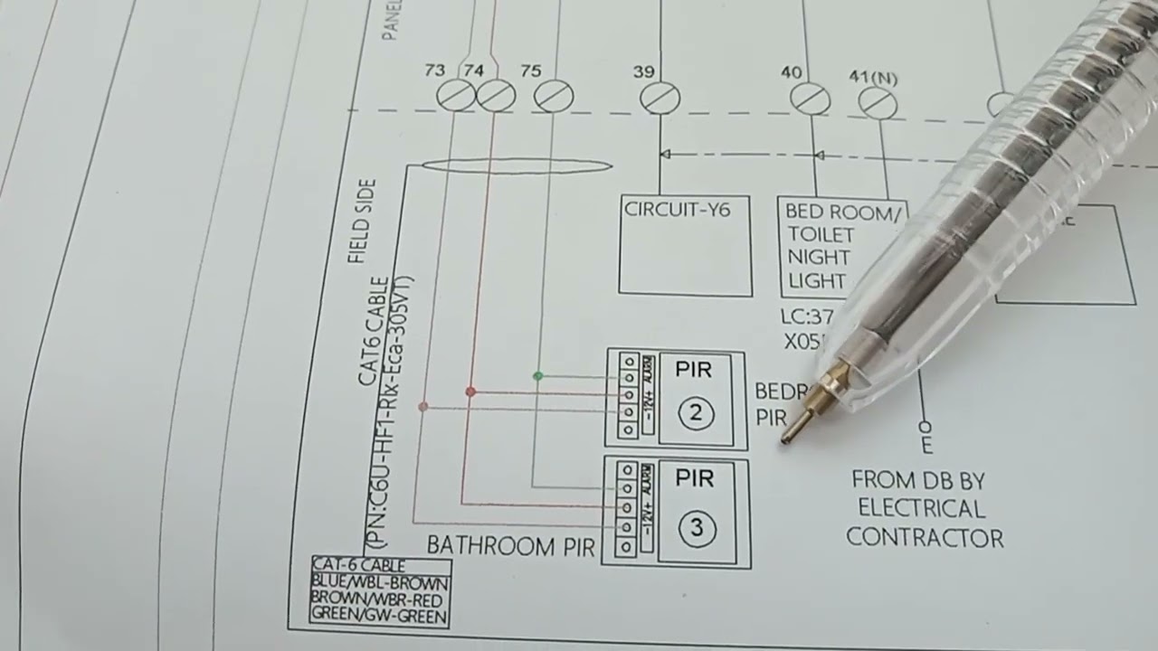 How to read the plan of GRMS