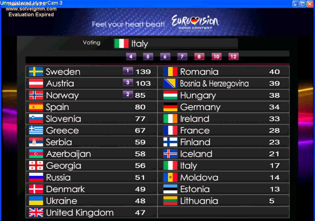 Eurovision Song Contest 2011 Voting Simulation