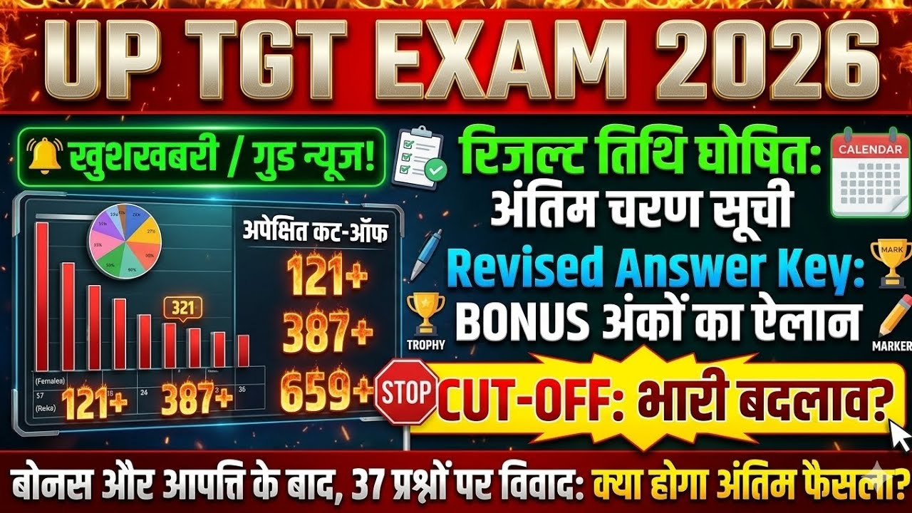UP TGT Cut Off 2026 Male/Female | UP TGT Result Date 2026 | UP TGT Bonus Marks Update