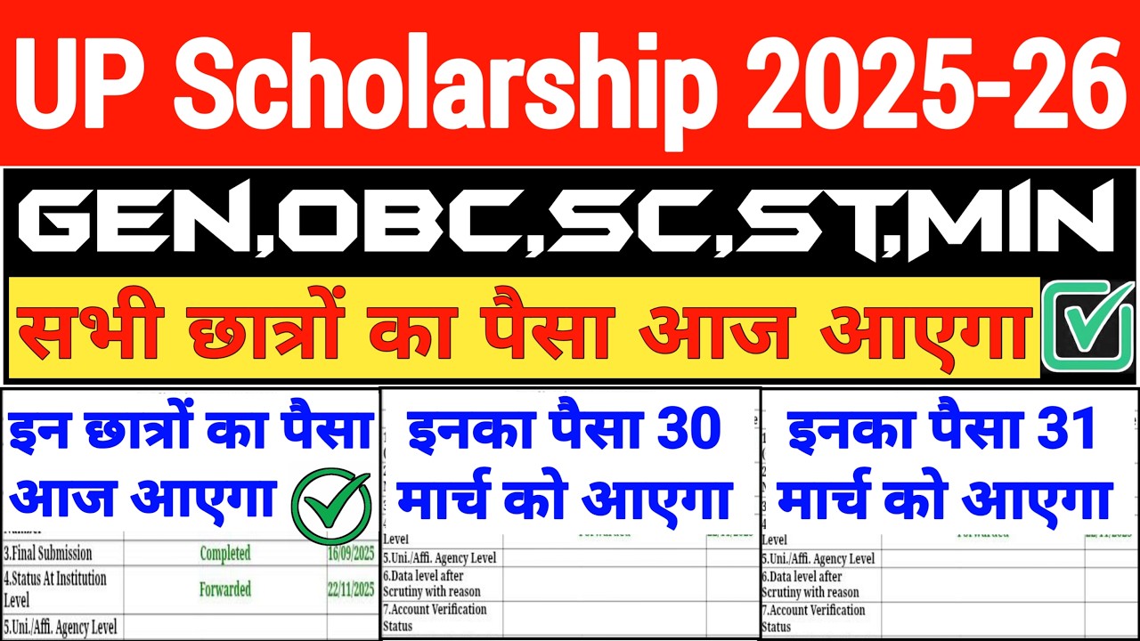UP Scholarship: Everyone's money will come today 😍 UP Scholarship Kab Tak Aayega ✔ UP Scholarship...