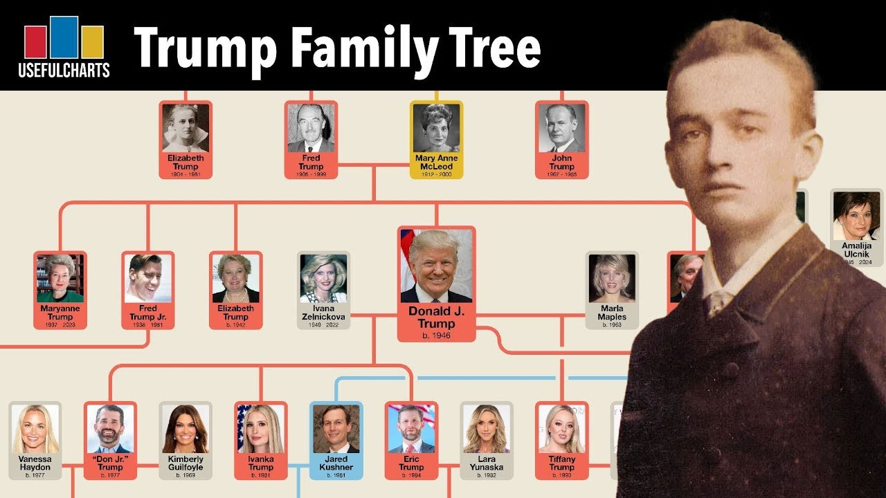 Donald Trump Family Tree