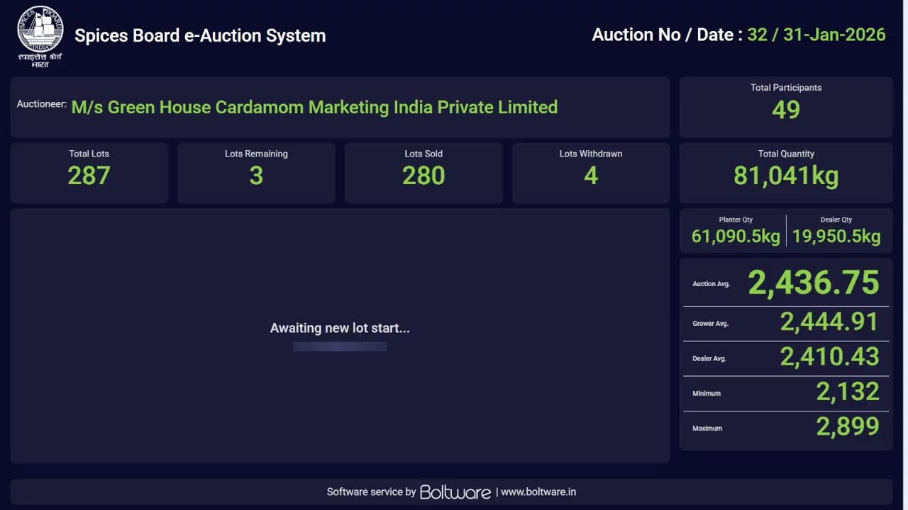 SPICES BOARD LIVE E-AUCTION  31/01/2026 -GREEN HOUSE