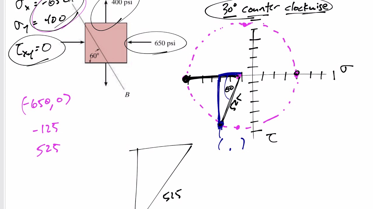 Mechanics of Materials - Mohr's Circle example 3