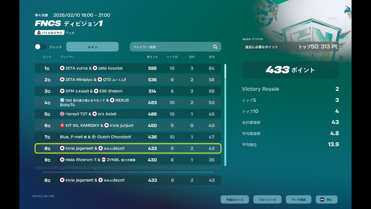 FNCSディビジョン1予選8位！ w/みかん【フォートナイト/Fortnite】