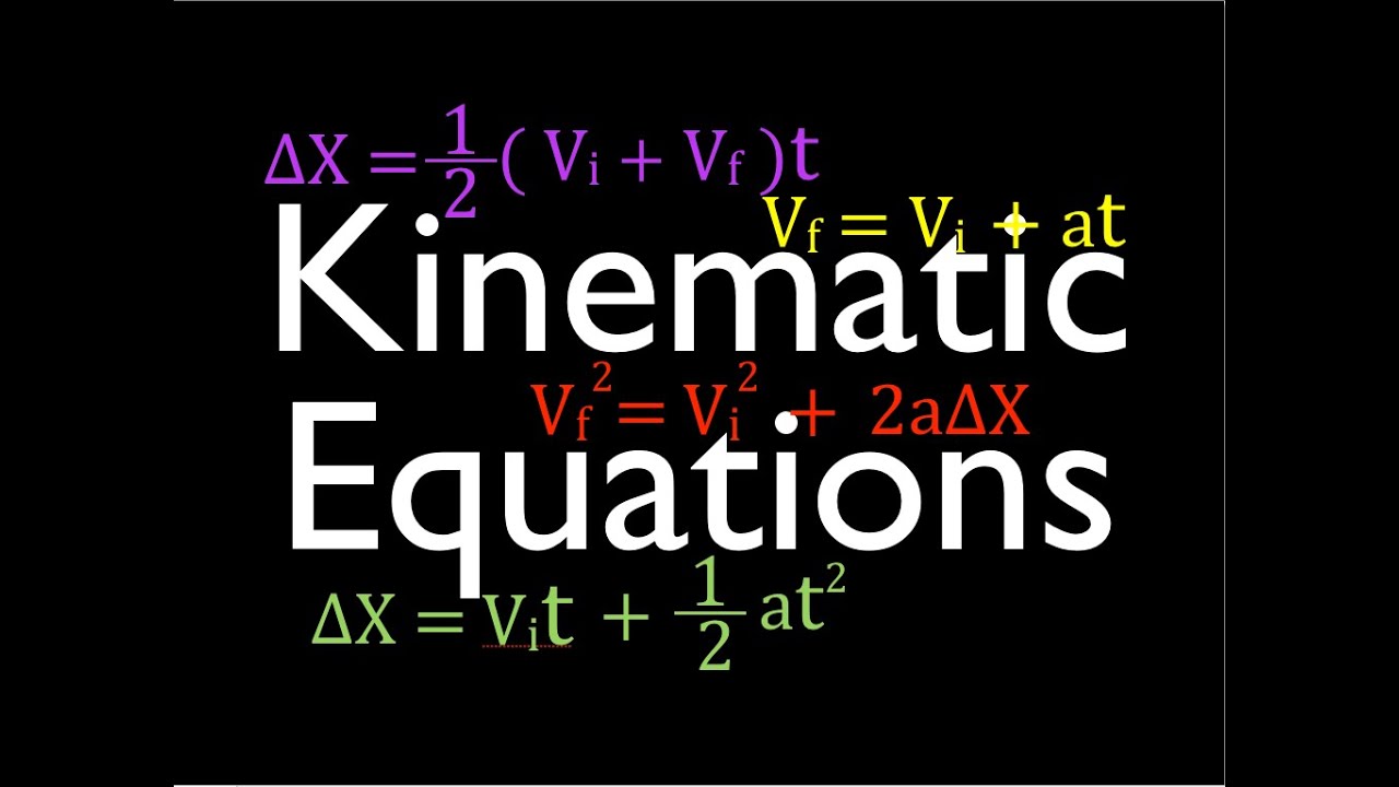 Physics, Kinematics (1 of 7) One Dimensional Horizontal Motion: An Explanation