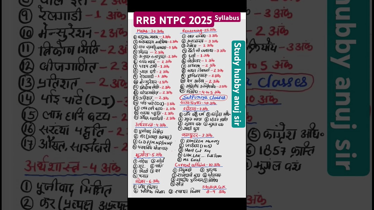 #RRB NTPC syllabus 2025# railway all syllabus# new syllabus NTPC 2025#syllabus topic wise#