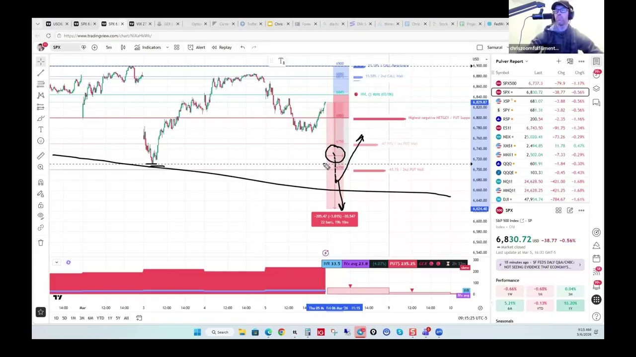 Chris Pulver Daily Profit Play Reuploaded Recording From 3/6/26